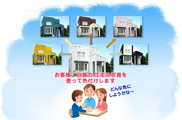 お客様ご自身の住宅の写真を使って色づけします